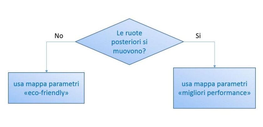 vw_dieselgat_flowchart