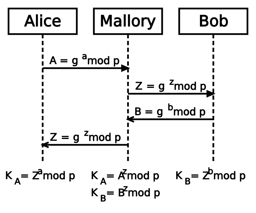 diffie-hellman1